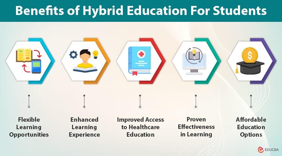 Benefits of Hybrid Education