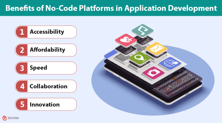No-Code Platforms in Application Development | EDUCBA
