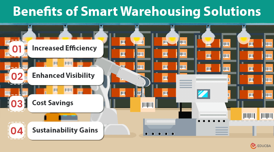 Smart Warehousing Solutions