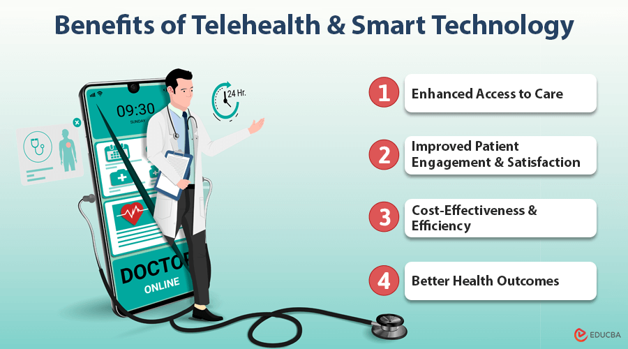 Telehealth and Smart Technology