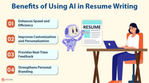 AI in Resume Writing