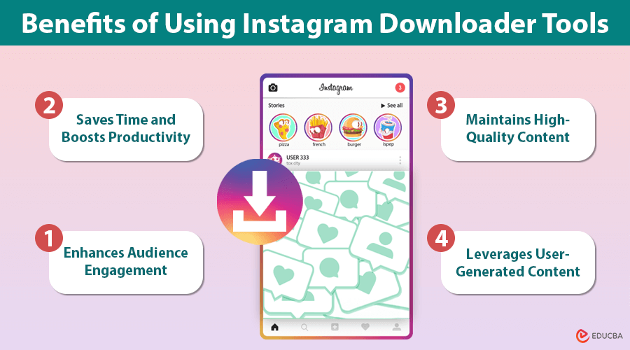 Benefits of Using Instagram Downloader