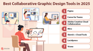 7 Best Collaborative Graphic Design Tools in 2025