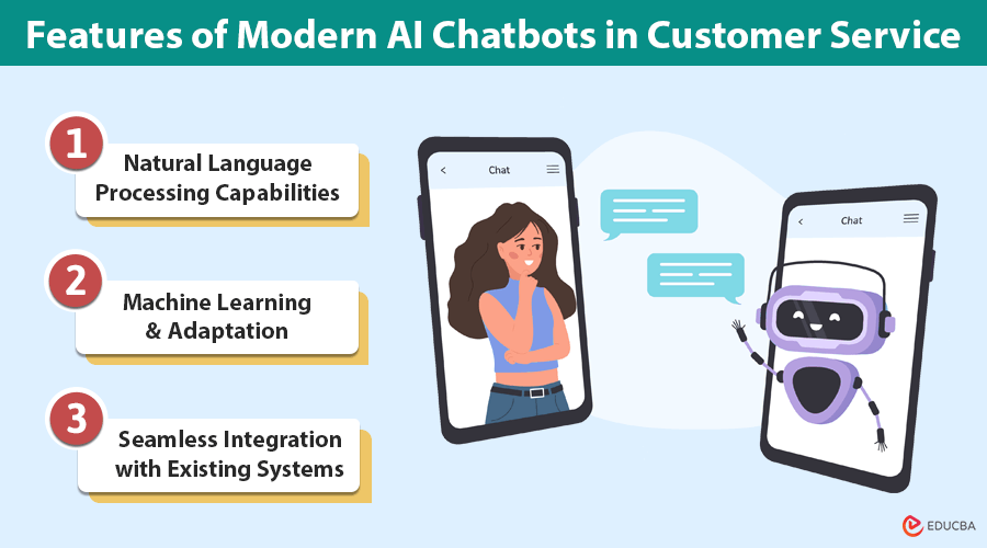 AI Chatbots in Customer Service