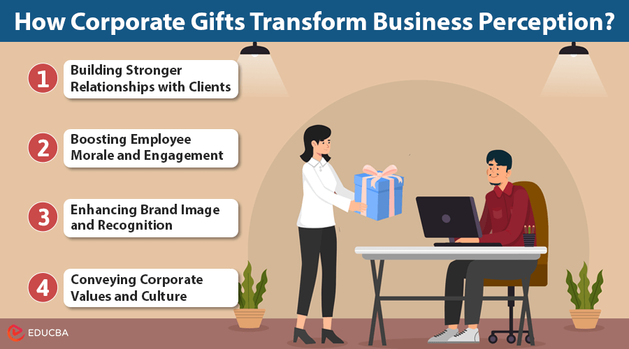 Business Perception with Corporate Gifts