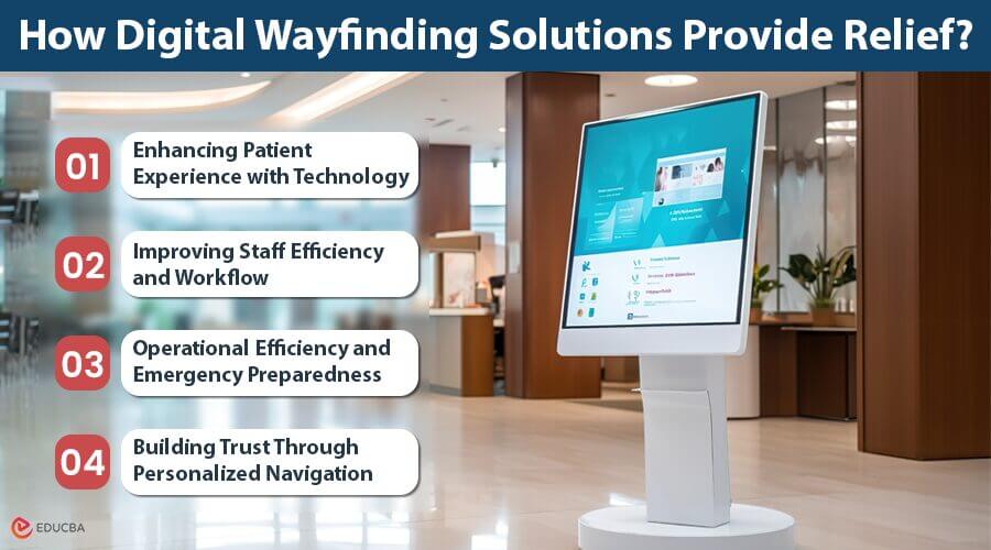 Digital Wayfinding Solutions for Hospitals