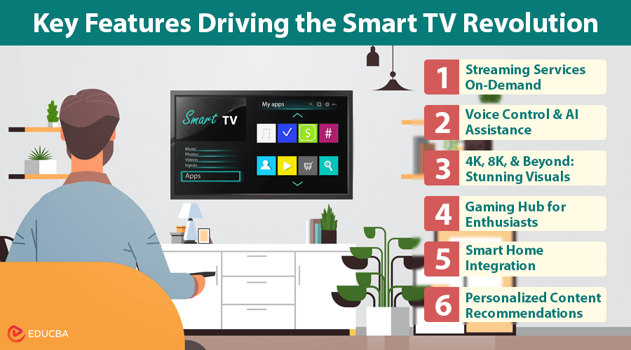 Smart TV Revolution