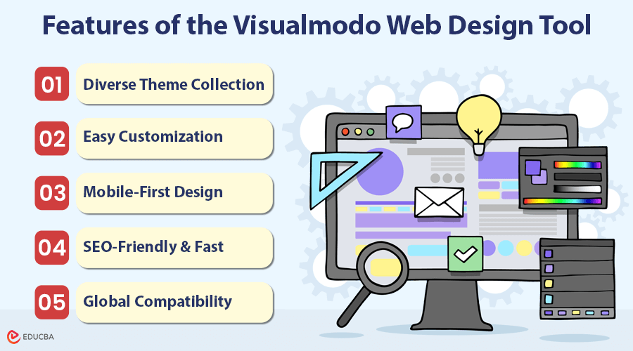 Visualmodo Web Design Tool