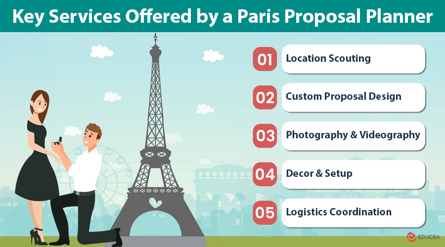 Key Services Offered by a Paris Proposal Planner