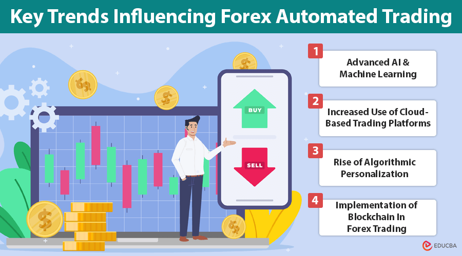 Forex Automated Trading