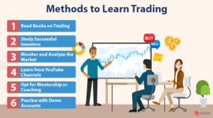 Top 7 Methods to Learn Trading | EDUCBA