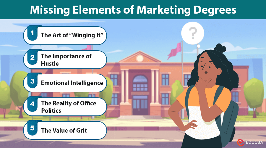 Missing Elements of Marketing Degrees