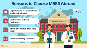 MBBS Abroad