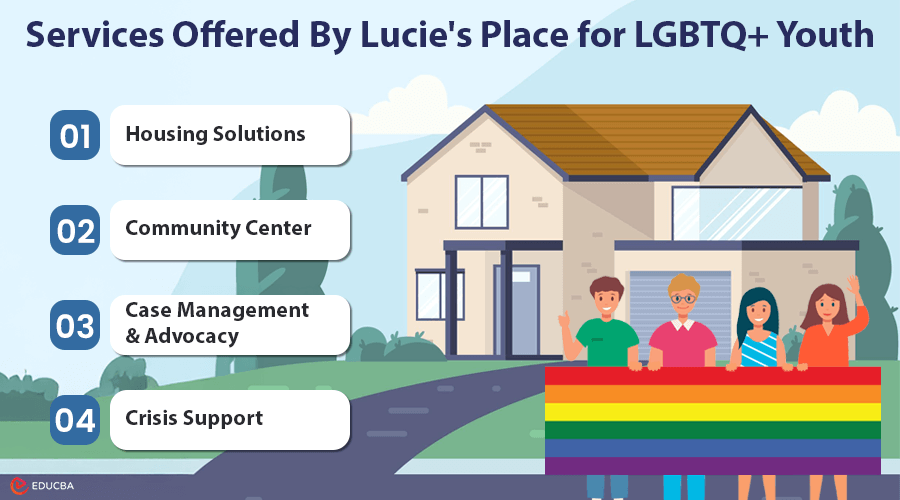 Lucie's Place for LGBTQ+ youth