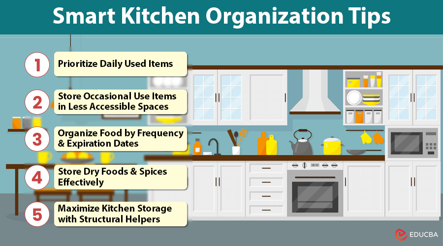 Kitchen Organization Tips