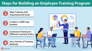 Building an Employee Training Program | 10 Key Steps