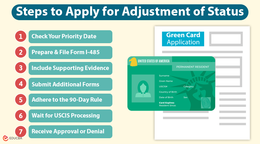 F1 visa to a Marriage Green Card