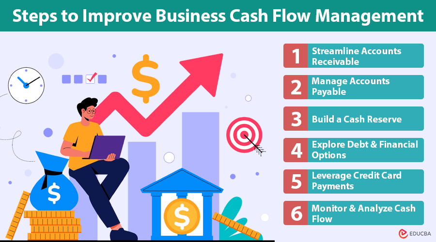 Business Cash Flow Management