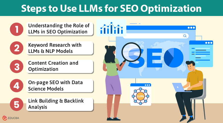 LLMs for SEO Optimization