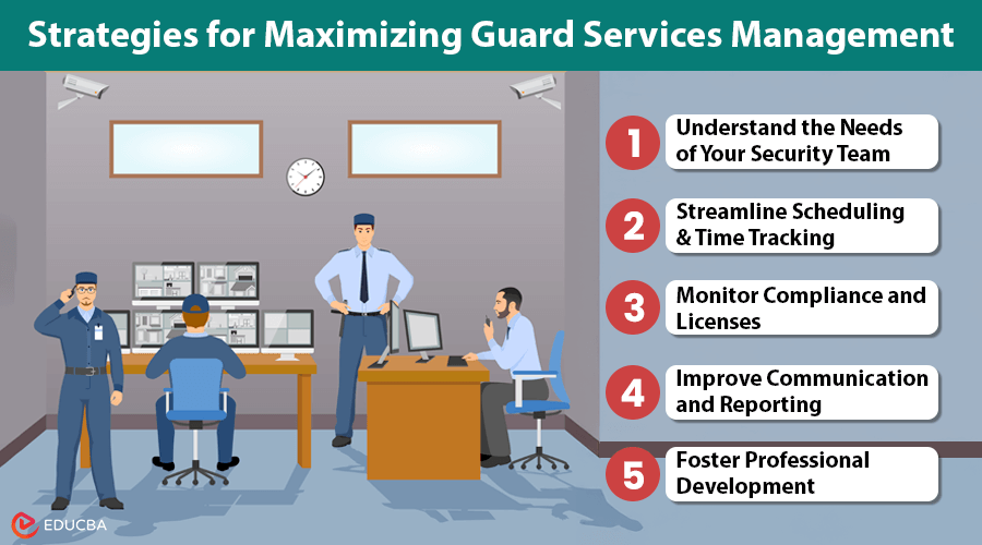 Guard Services Management