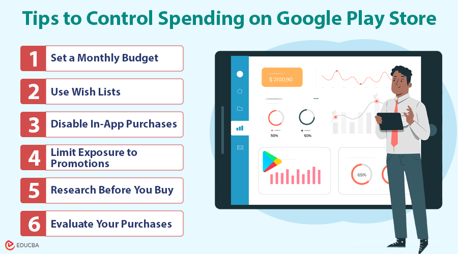 Control Spending on Google Play