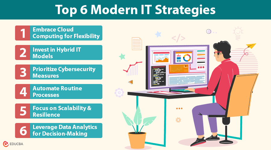 Modern IT Strategies