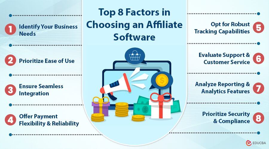 Factors in Choosing Affiliate Software