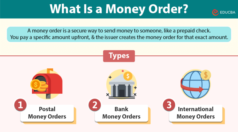 Money Order | Meaning, How Does It Work? Types & Uses