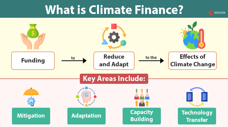 Climate Finance