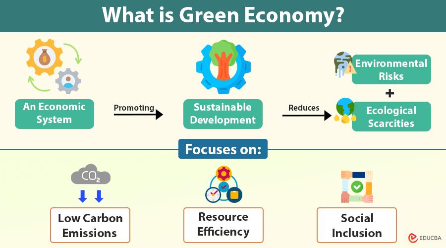 Green Economy