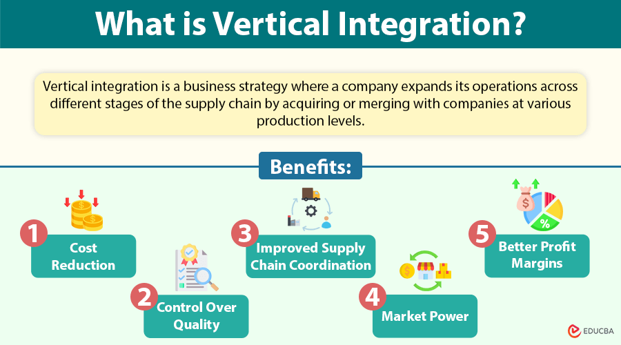 Vertical Integration