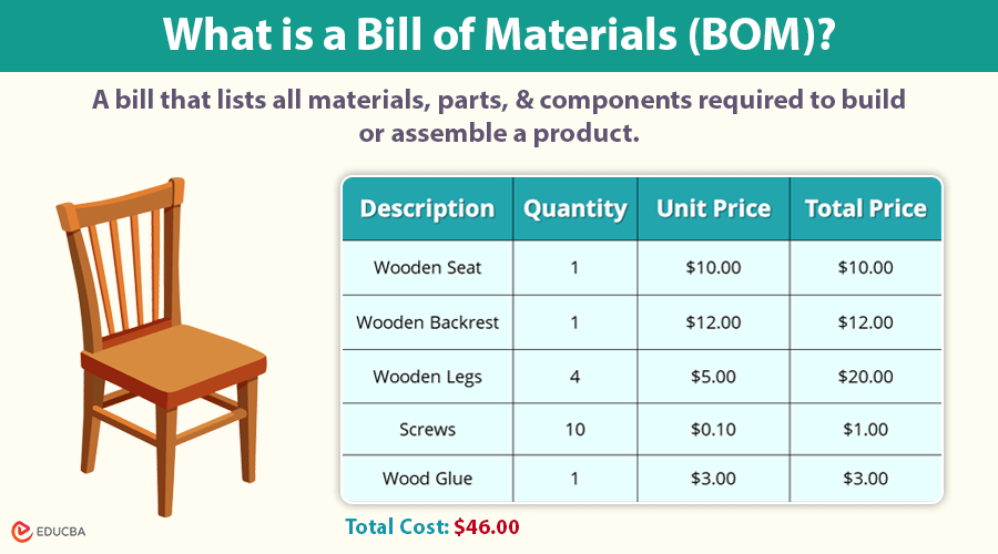 Bill of Materials