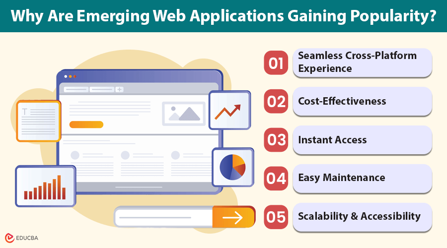 Emerging Web Applications