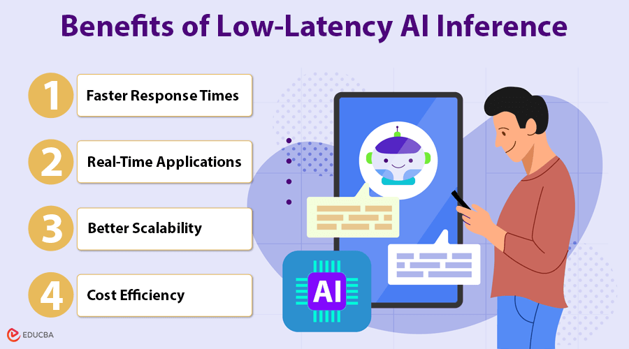 Low-Latency AI Inference