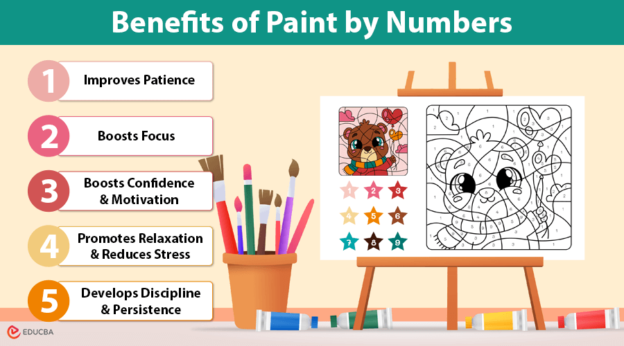 Paint by Numbers