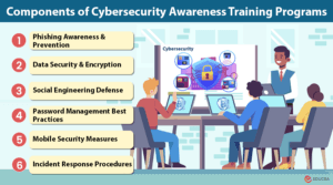 Cybersecurity Awareness Training| Key Components & Benefits