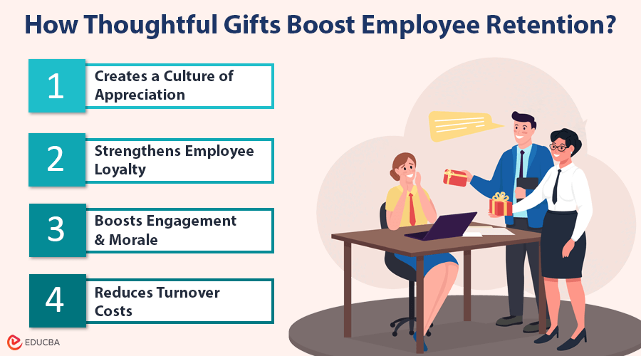 Thoughtful Gifts Boost Employee Retention