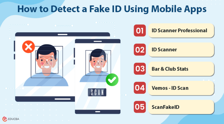 Detect a Fake ID: Using Devices, Apps, and Manual Techniques
