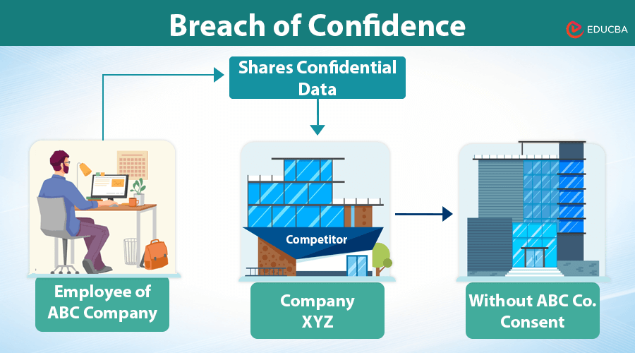 Breach of confidence