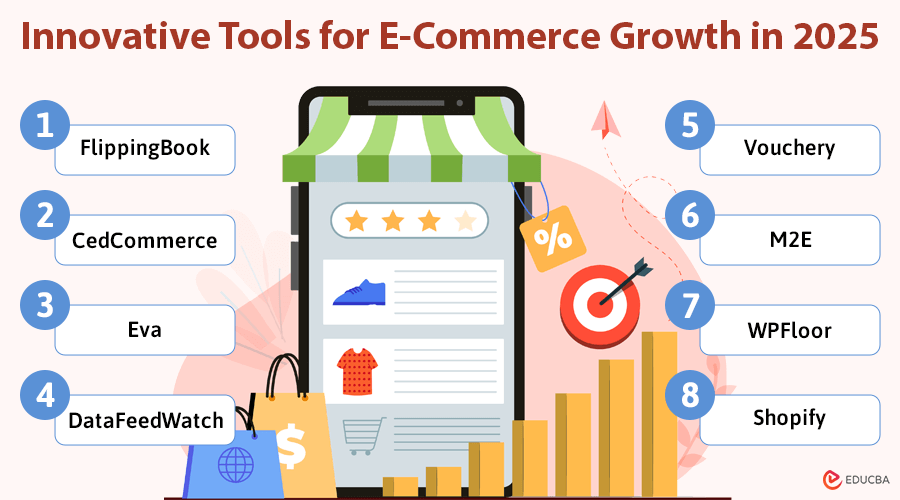 Innovative Tools for E-Commerce Growth