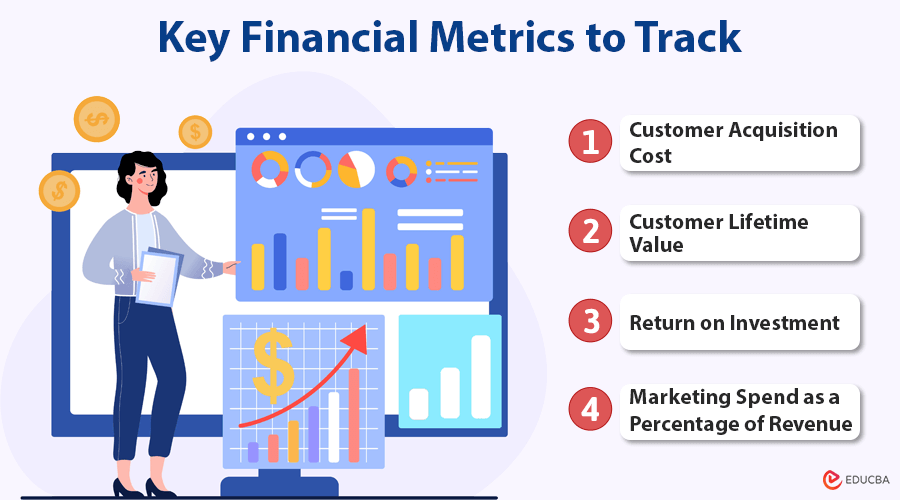 Financial Metrics