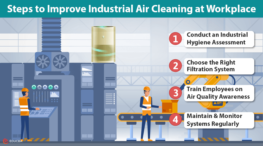 Industrial Air Cleaning