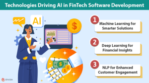 AI in FinTech Software Development | Revolutionizing Finance