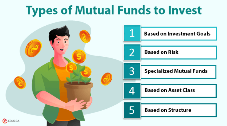 Invest in Mutual Funds | How to Invest? Types, Fees & Steps