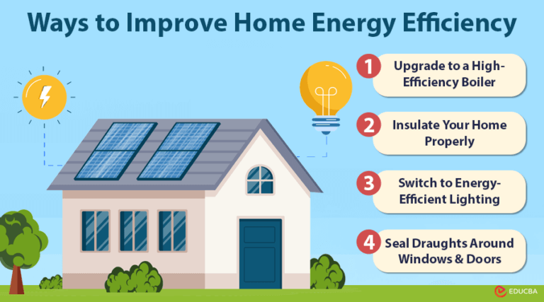 10 Easy Ways to Improve Home Energy Efficiency | EDUCBA