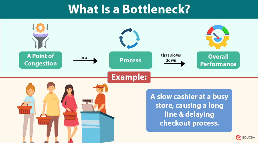 Bottleneck