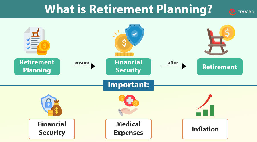 Retirement Planning