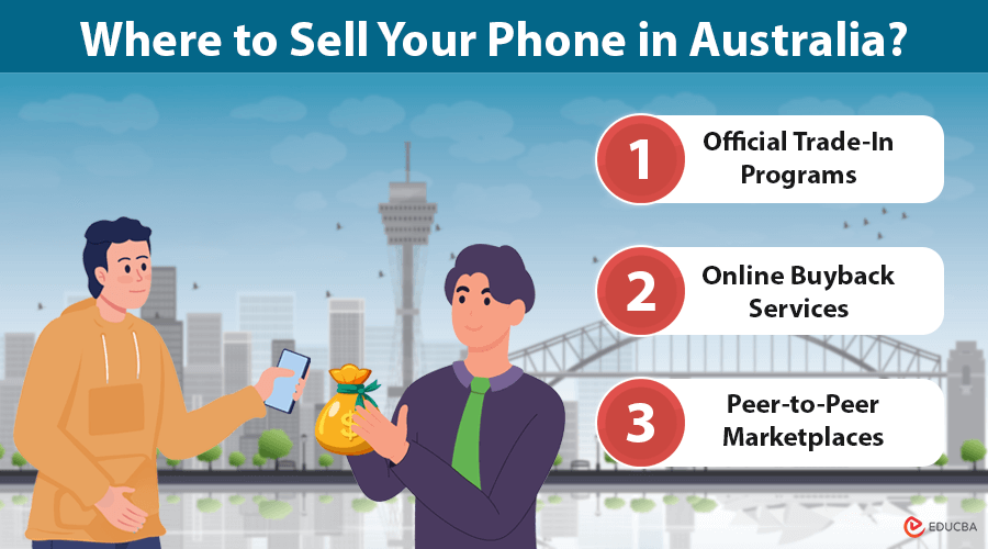 Sell Your Mobile Phone in Australia