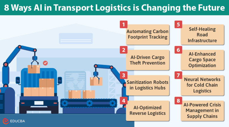 8 Ways AI in Transport Logistics is Changing the Future | EDUCBA