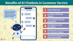 Top 6 Benefits of AI Chatbots in Customer Service | EDUCBA